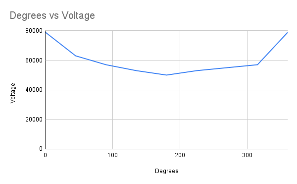Project reference image 2