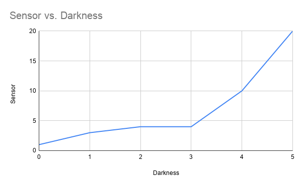 Project reference image 2
